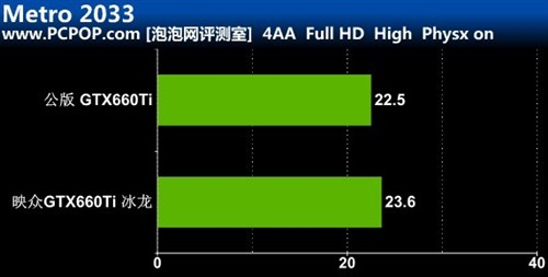 可拆卸风扇！映众GTX660Ti冰龙版评测 