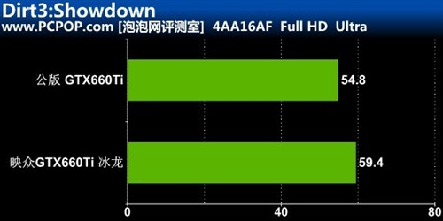 可拆卸风扇！映众GTX660Ti冰龙版评测 