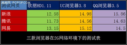 浏览体验领航者 以快为本欧朋HD评测 