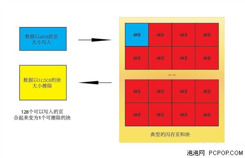 最超值SSD!120G 金士顿V+200深度评测 