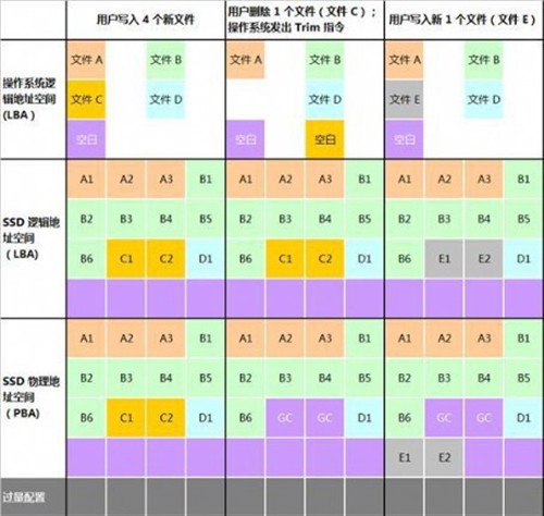 可开启trim SSD组raid0性能提升实测 