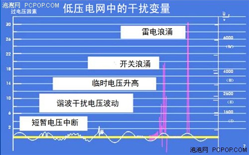 又是一年开学季 电源插板质量不可忽略 