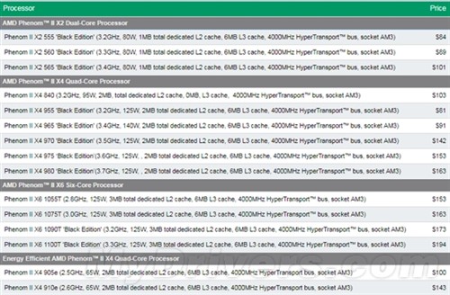 拼的就是价格 AMD全线处理器产品降价 