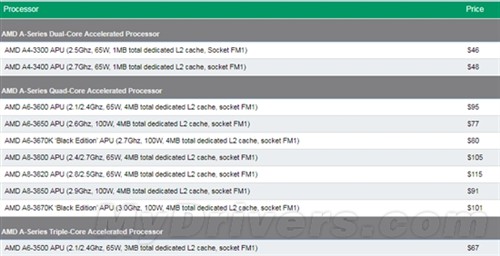 拼的就是价格 AMD全线处理器产品降价 