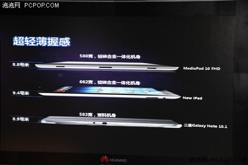 华为MediaPad 10 FHD领先行业高标准! 