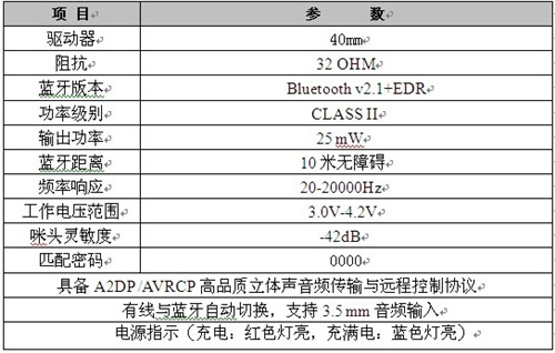 风情依旧！ 赛尔贝尔G15音乐耳机体验 