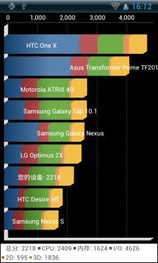 1GHz/4.3吋屏/千元手机 三巨网U8评测 