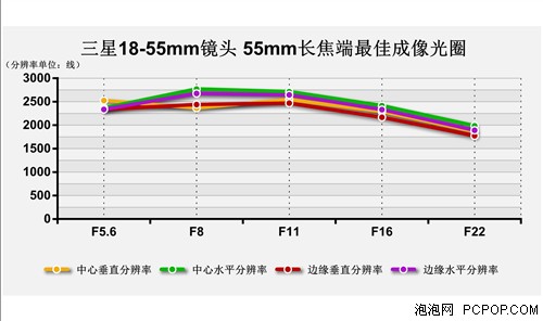 三星NX20详细评测 