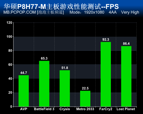 市场中流砥柱！华硕P8HZ77-M主板评测 