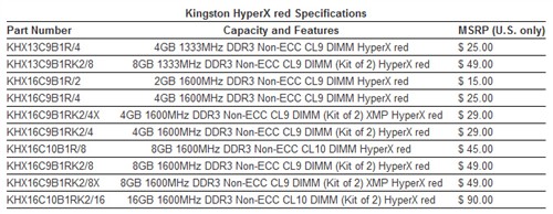 红色骚包！金士顿发布全新HyperX内存 