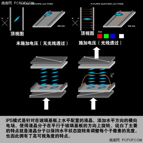 揭秘iPad用IPS屏？谈IPS屏的全面普及 