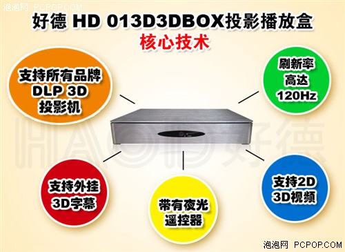 奥图码3D投影机之3D影院组装解决方案 