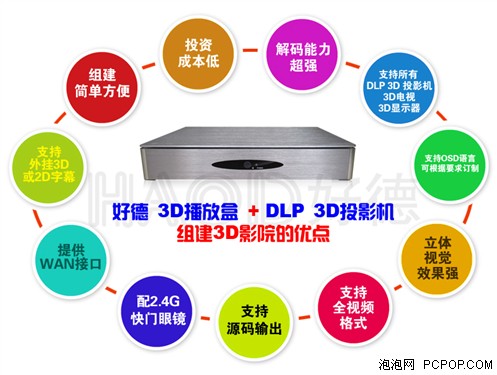 奥图码3D投影机之3D影院组装解决方案 