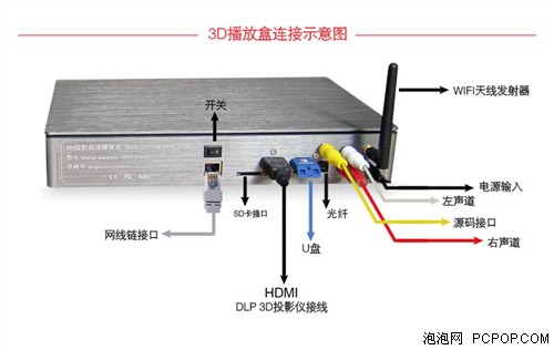 奥图码3D投影机之3D影院组装解决方案 