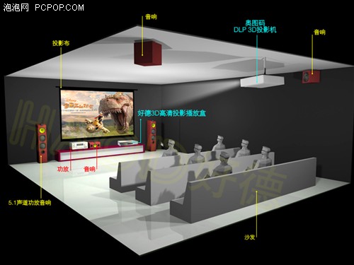 奥图码3D投影机之3D影院组装解决方案 