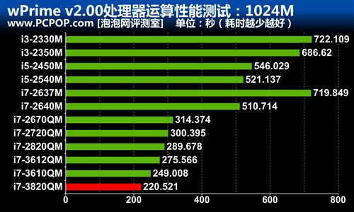 配置全面升级!Alienware M14x-R2评测 未完成 