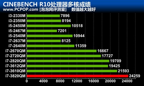 配置全面升级!Alienware M14x-R2评测 未完成 