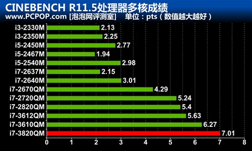 配置全面升级!Alienware M14x-R2评测 未完成 