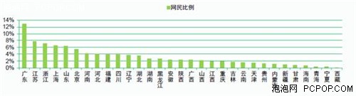 网宿科技发布2012年Q2中国互联网报告 