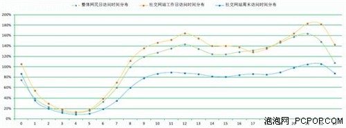 网宿科技发布2012年Q2中国互联网报告 