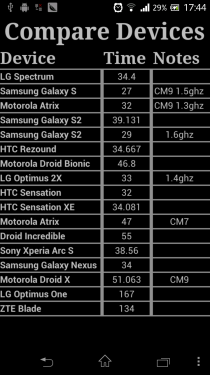 新旗舰翻身?索尼Xperia T LT30p评测 