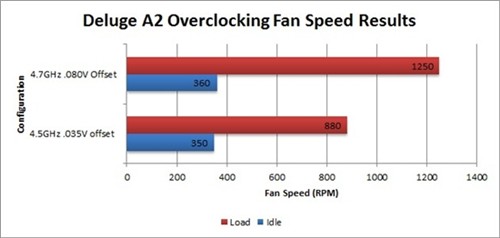 i7-3770K继续开盖 结论大出意外 