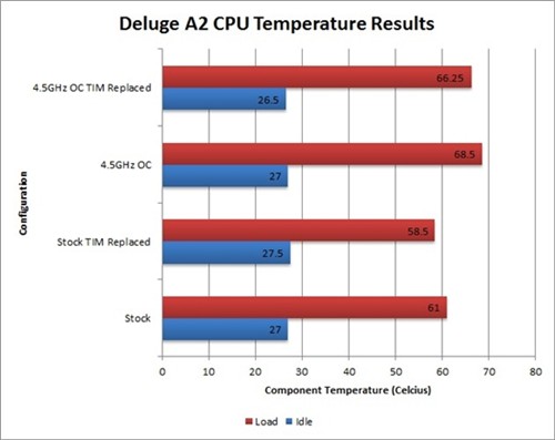 i7-3770K继续开盖 结论大出意外 