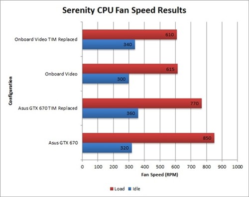 i7-3770K继续开盖 结论大出意外 