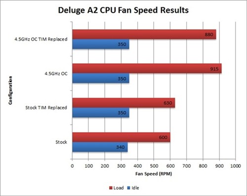 i7-3770K继续开盖 结论大出意外 