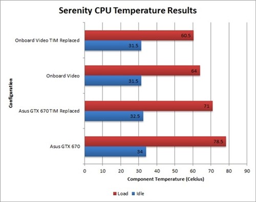 i7-3770K继续开盖 结论大出意外 