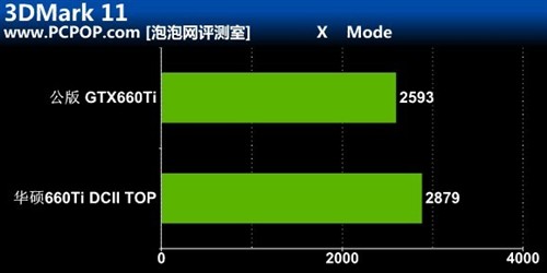 至爱静音王！华硕660Ti DCII TOP评测 