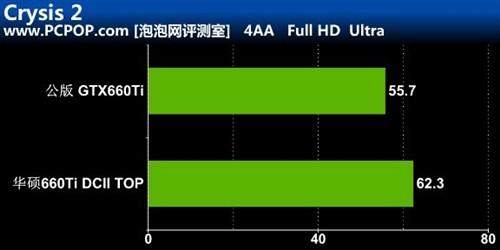 至爱静音王！华硕660Ti DCII TOP评测 