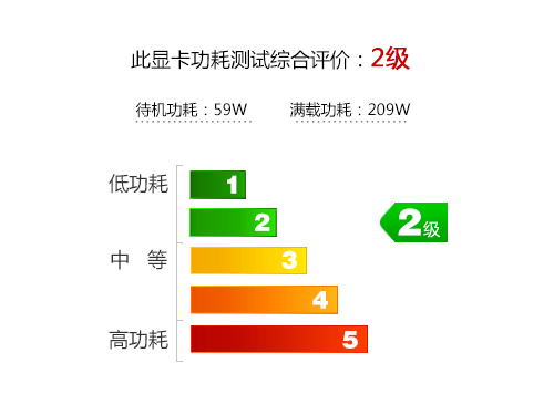 至爱静音王！华硕660Ti DCII TOP评测 