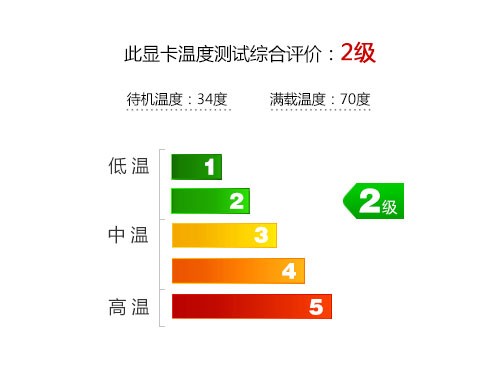 至爱静音王！华硕660Ti DCII TOP评测 