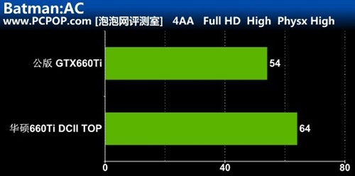 至爱静音王！华硕660Ti DCII TOP评测 