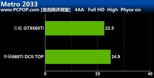 至爱静音王！华硕660Ti DCII TOP评测 