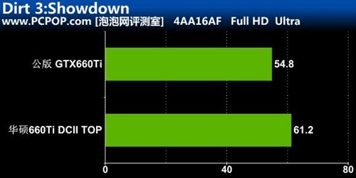 至爱静音王！华硕660Ti DCII TOP评测 