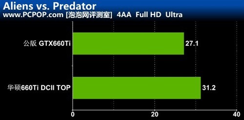 至爱静音王！华硕660Ti DCII TOP评测 