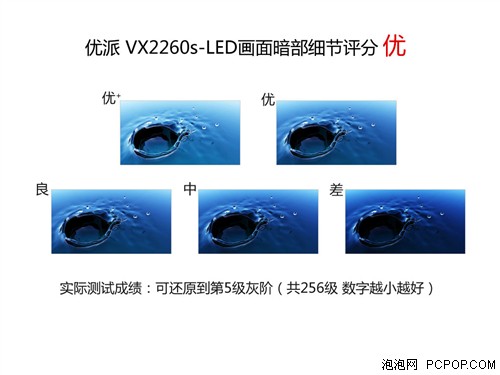 广视角新品 优派21.5吋全高清LED评测 