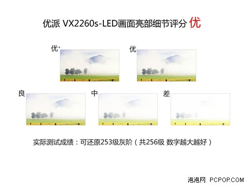 广视角新品 优派21.5吋全高清LED评测 