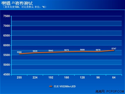 广视角新品 优派21.5吋全高清LED评测 