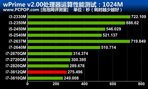 轻薄便携性能强!新一代戴尔XPS 15评测 未完成 