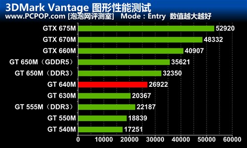 轻薄便携性能强!新一代戴尔XPS 15评测 未完成 