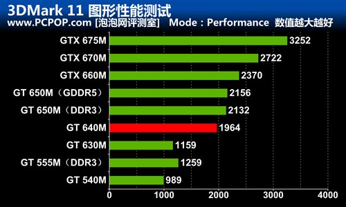 轻薄便携性能强!新一代戴尔XPS 15评测 未完成 