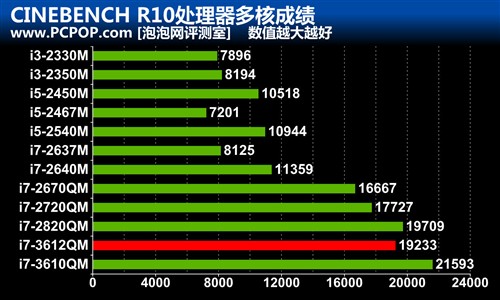 轻薄便携性能强!新一代戴尔XPS 15评测 未完成 