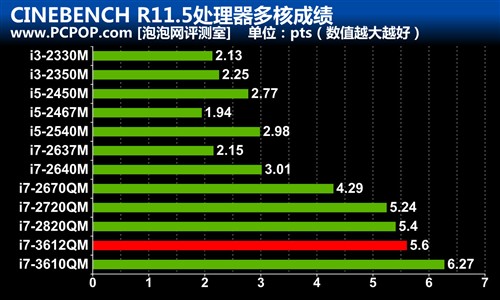 轻薄便携性能强!新一代戴尔XPS 15评测 未完成 