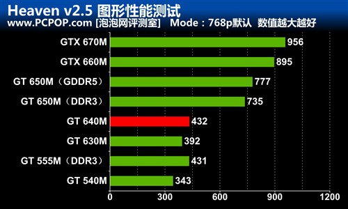 轻薄便携性能强!新一代戴尔XPS 15评测 未完成 