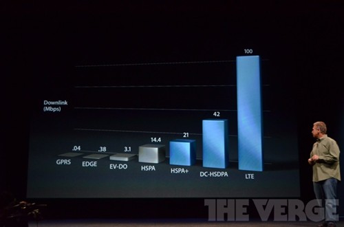 iPhone5支持多国4G LTE覆盖多家运营商 