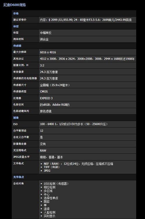 掀起你的盖头来 尼康全画幅D600发布 