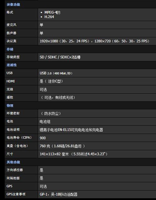 掀起你的盖头来 尼康全画幅D600发布 